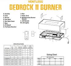 Bedrock II Ventless Linear Drop-In Burner - Electronic Ignition - LP